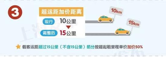上海出租車起步費于10月8日起上調為14元-上海瑞旭租車
