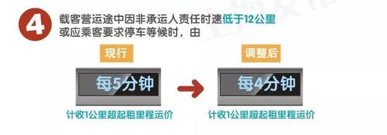 上海出租車起步費于10月8日起上調為14元-上海瑞旭租車