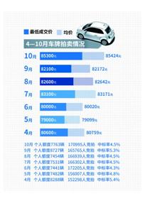 2015年11月滬牌價(jià)格-上海瑞旭租車