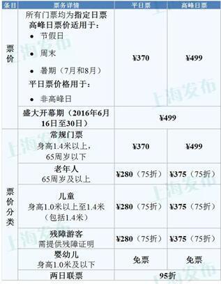 上海迪士尼樂園門票價格