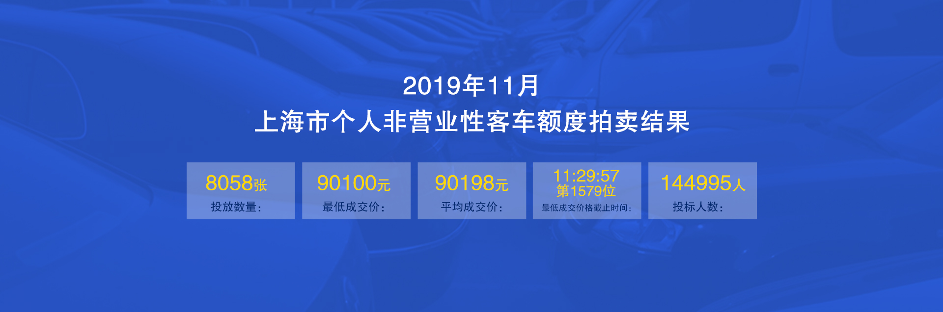 2019年11月滬牌價格